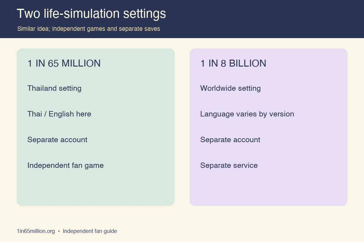 Comparison of Thai and worldwide life-simulation settings and separate accounts