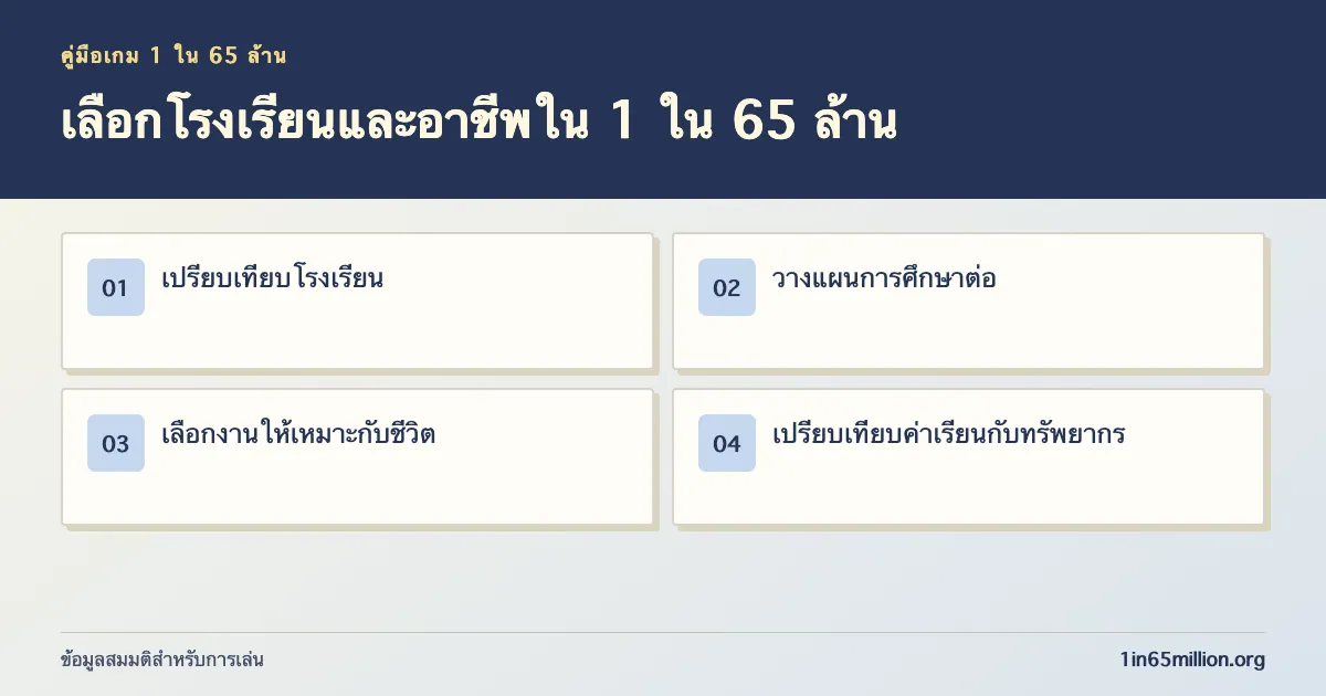 เลือกโรงเรียนและอาชีพใน 1 ใน 65 ล้าน