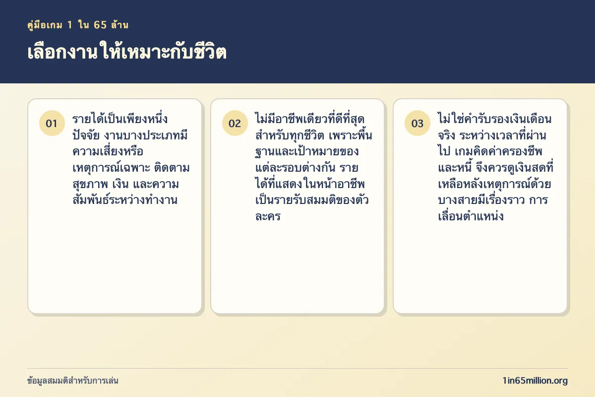 ภาพอธิบาย เลือกงานให้เหมาะกับชีวิต ในเกม 1 ใน 65 ล้าน