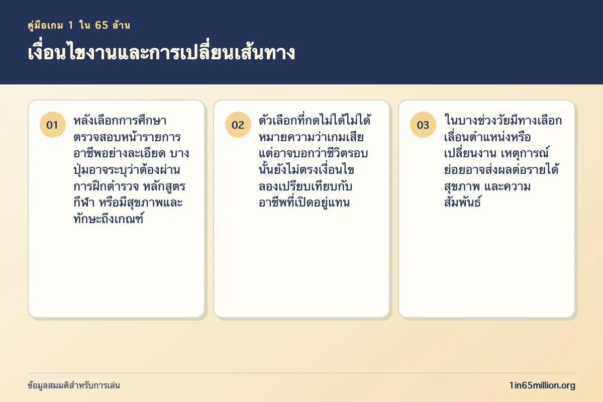 ภาพอธิบาย เงื่อนไขงานและการเปลี่ยนเส้นทาง ในเกม 1 ใน 65 ล้าน