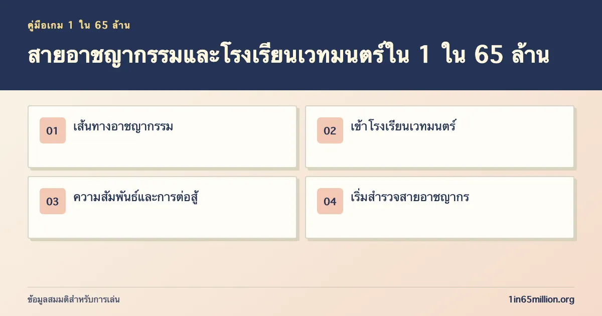 สายอาชญากรรมและโรงเรียนเวทมนตร์ใน 1 ใน 65 ล้าน