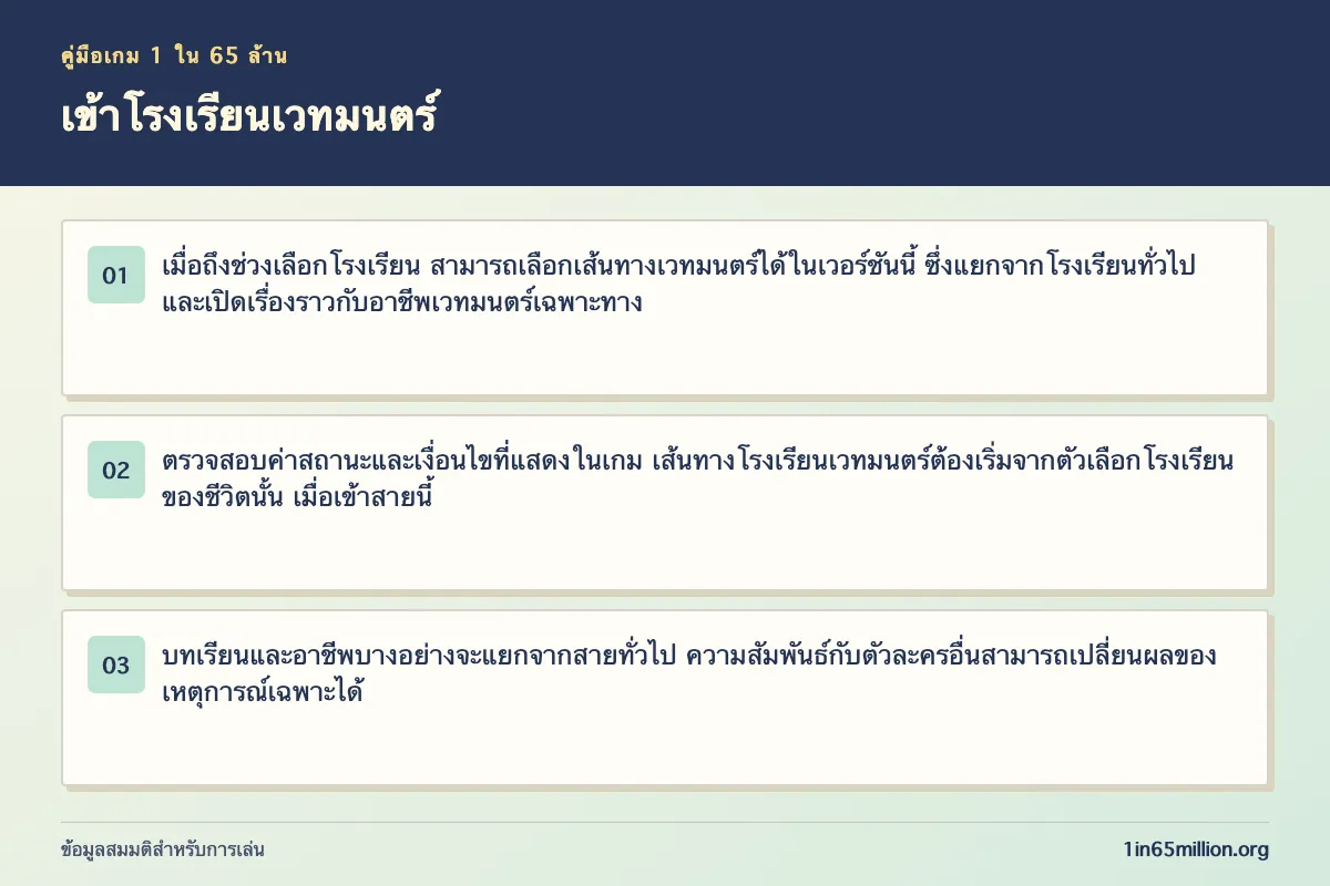 ภาพอธิบาย เข้าโรงเรียนเวทมนตร์ ในเกม 1 ใน 65 ล้าน