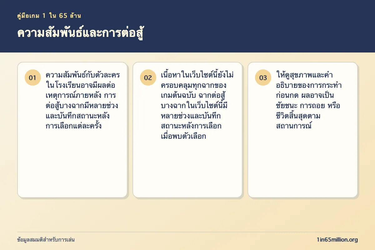 ภาพอธิบาย ความสัมพันธ์และการต่อสู้ ในเกม 1 ใน 65 ล้าน