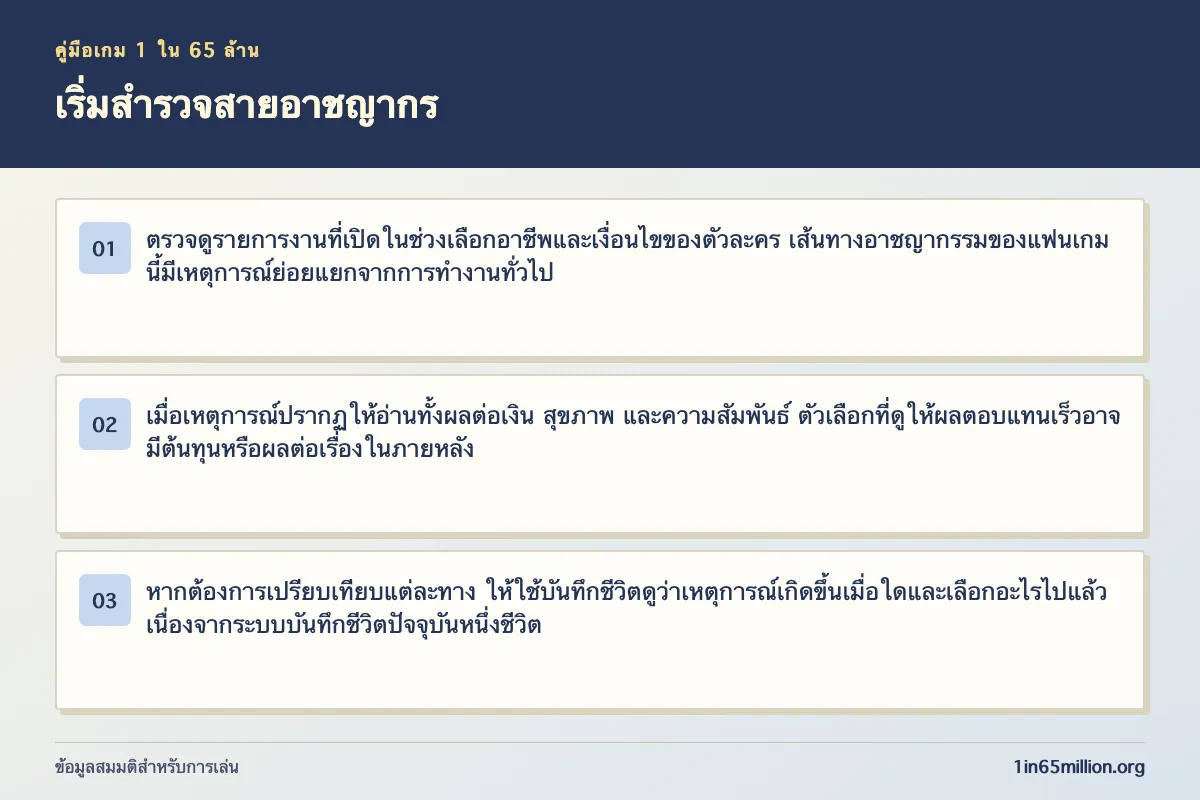 ภาพอธิบาย เริ่มสำรวจสายอาชญากร ในเกม 1 ใน 65 ล้าน