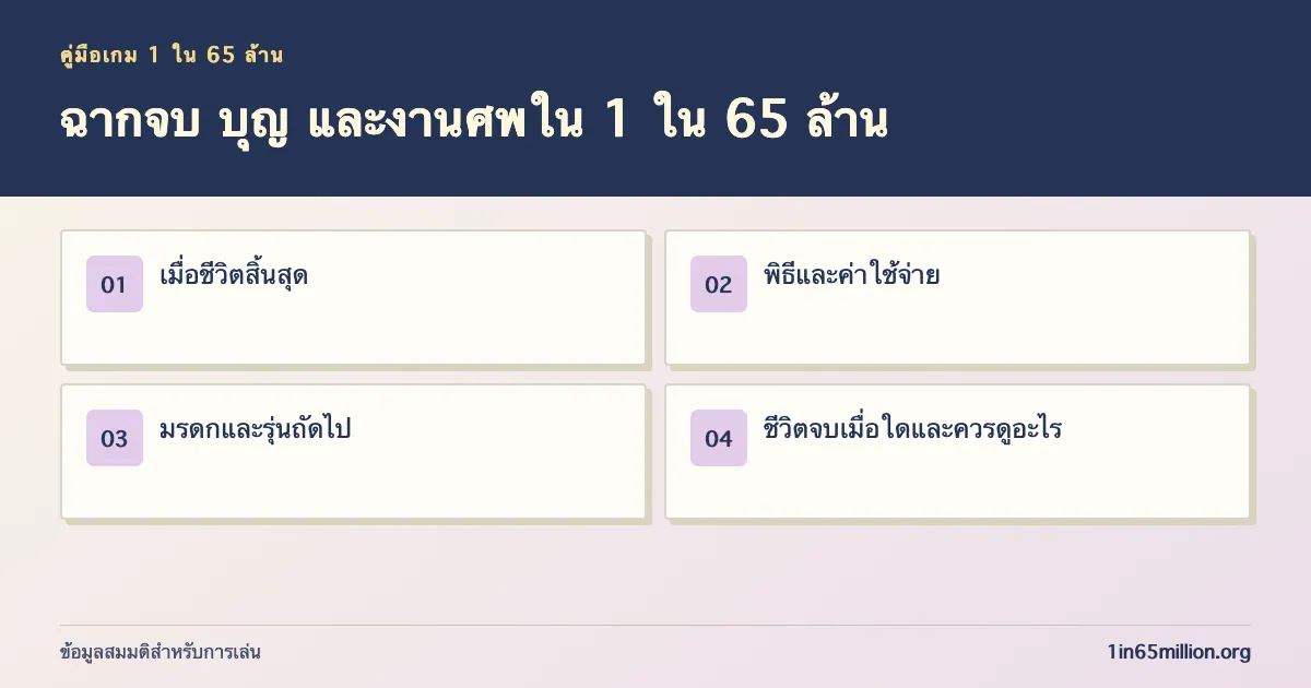 ฉากจบ บุญ และงานศพใน 1 ใน 65 ล้าน