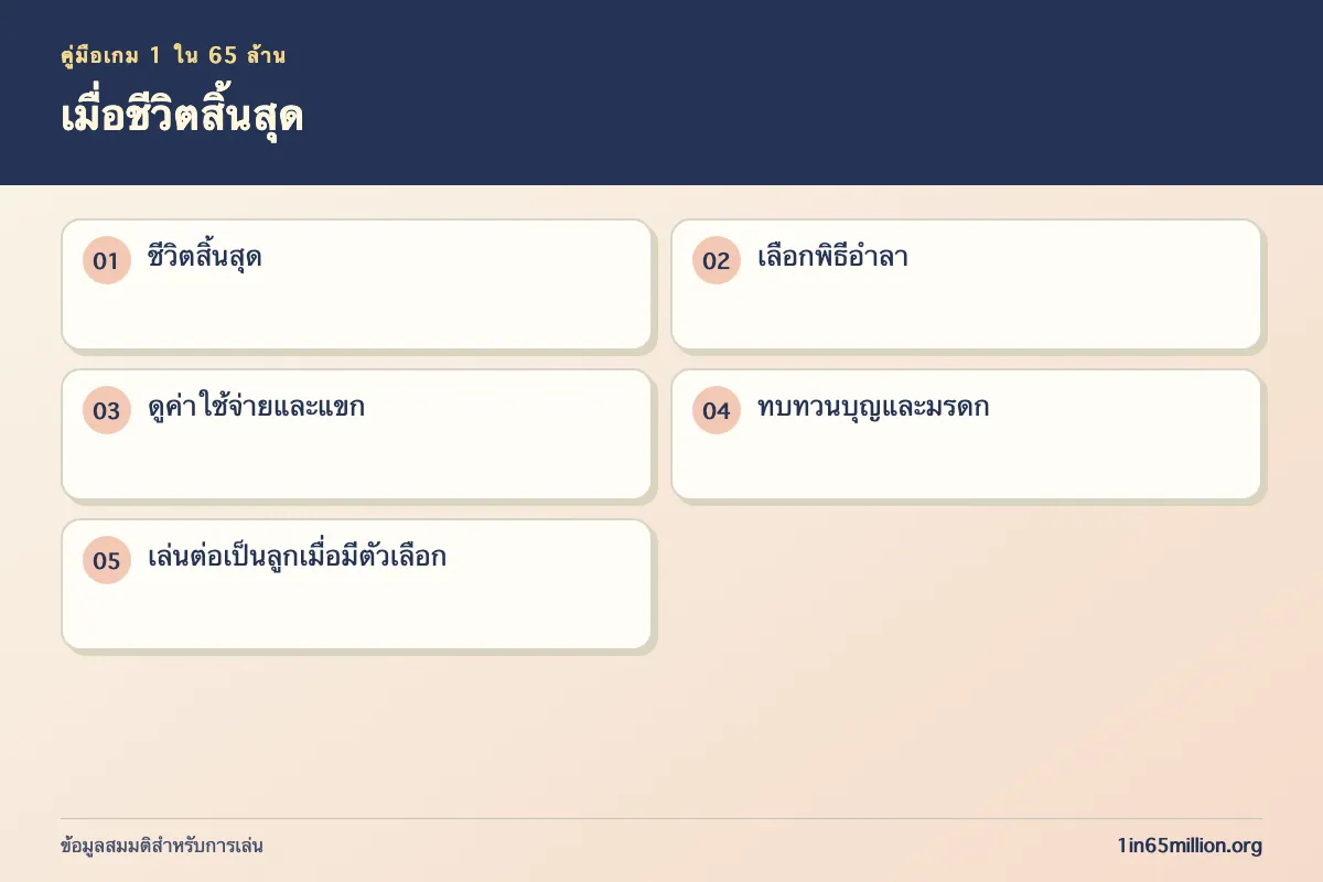 ภาพอธิบาย เมื่อชีวิตสิ้นสุด ในเกม 1 ใน 65 ล้าน
