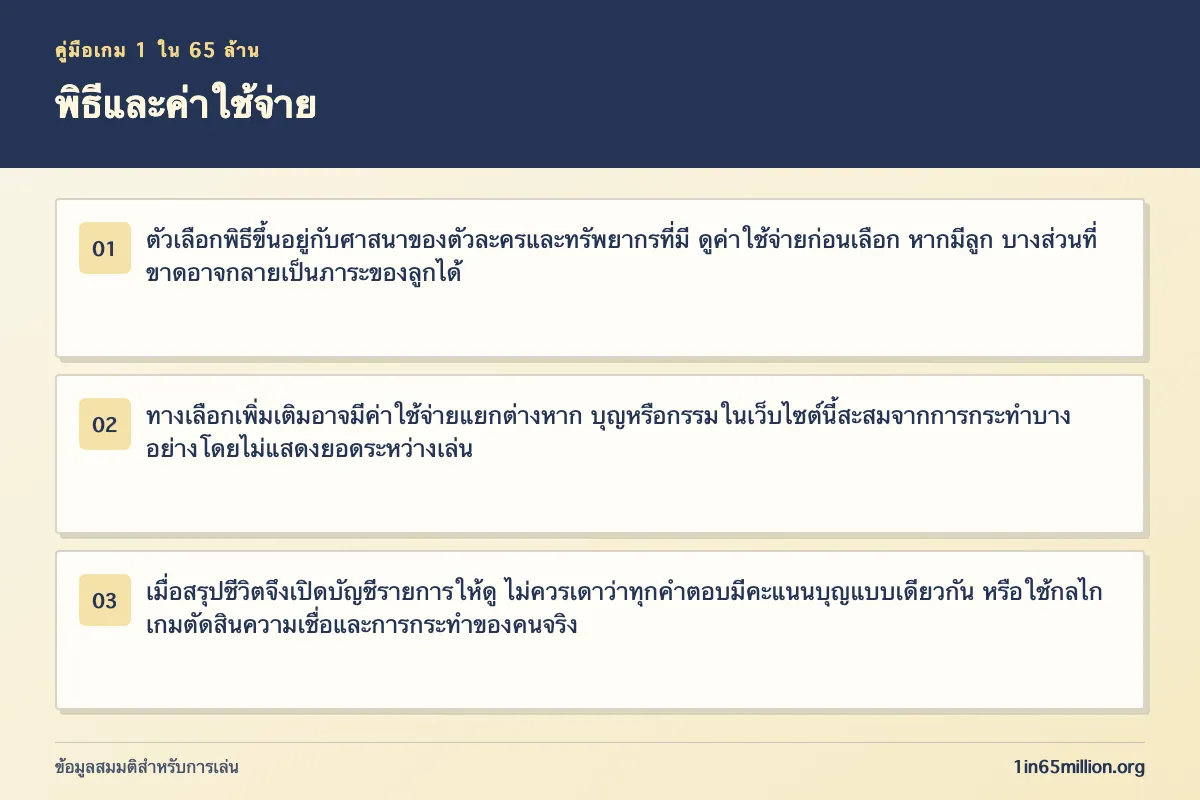 ภาพอธิบาย พิธีและค่าใช้จ่าย ในเกม 1 ใน 65 ล้าน