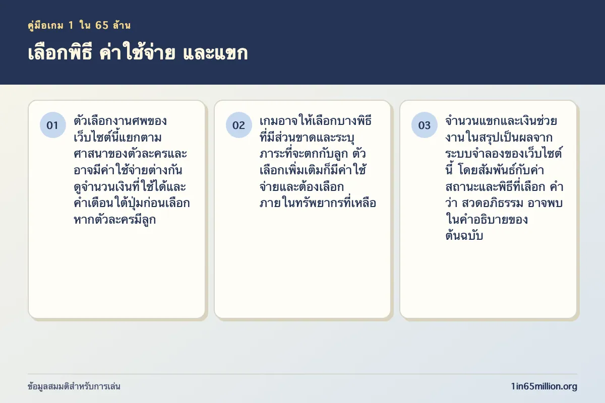ภาพอธิบาย เลือกพิธี ค่าใช้จ่าย และแขก ในเกม 1 ใน 65 ล้าน