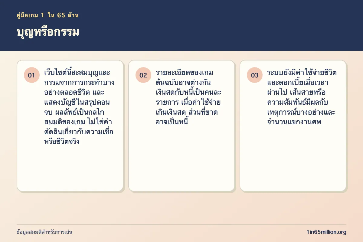 ภาพอธิบาย บุญหรือกรรม ในเกม 1 ใน 65 ล้าน