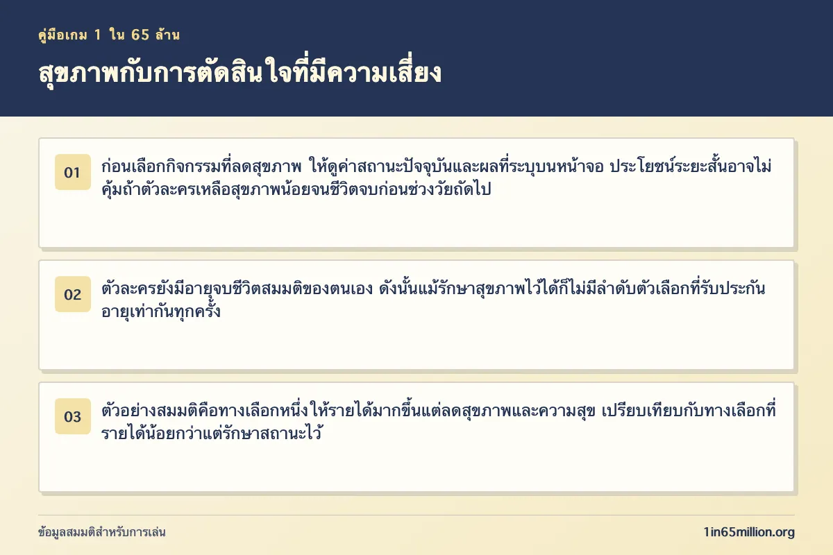 ภาพอธิบาย สุขภาพกับการตัดสินใจที่มีความเสี่ยง ในเกม 1 ใน 65 ล้าน