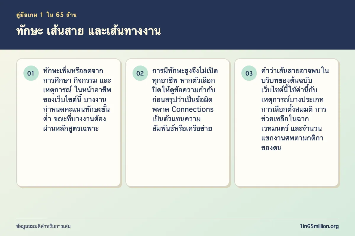 ภาพอธิบาย ทักษะ เส้นสาย และเส้นทางงาน ในเกม 1 ใน 65 ล้าน