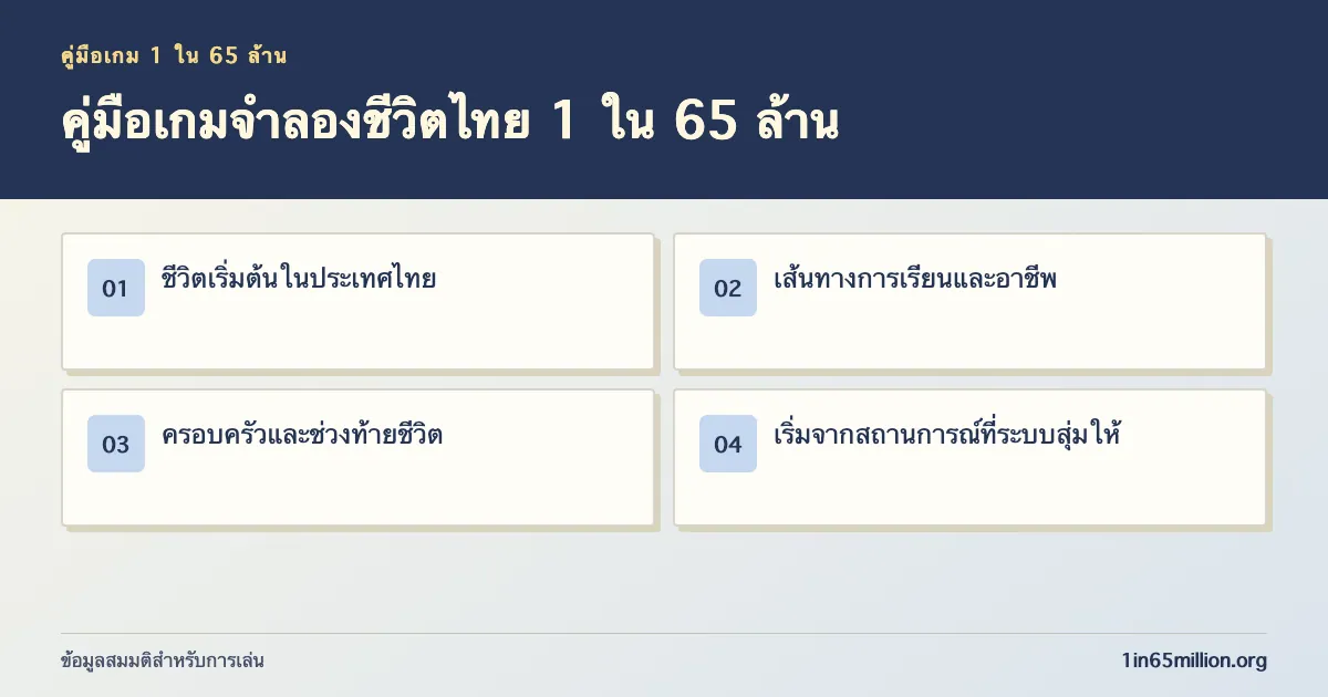 คู่มือเกมจำลองชีวิตไทย 1 ใน 65 ล้าน