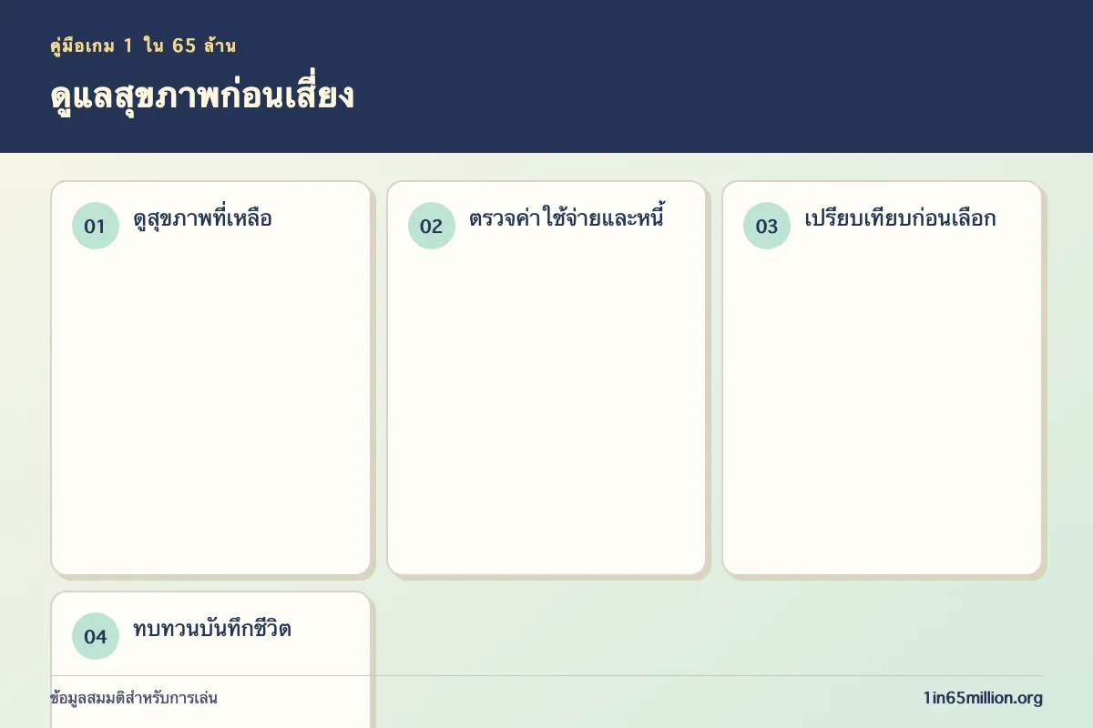 ภาพอธิบาย ดูแลสุขภาพก่อนเสี่ยง ในเกม 1 ใน 65 ล้าน