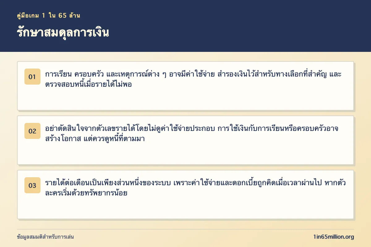 ภาพอธิบาย รักษาสมดุลการเงิน ในเกม 1 ใน 65 ล้าน