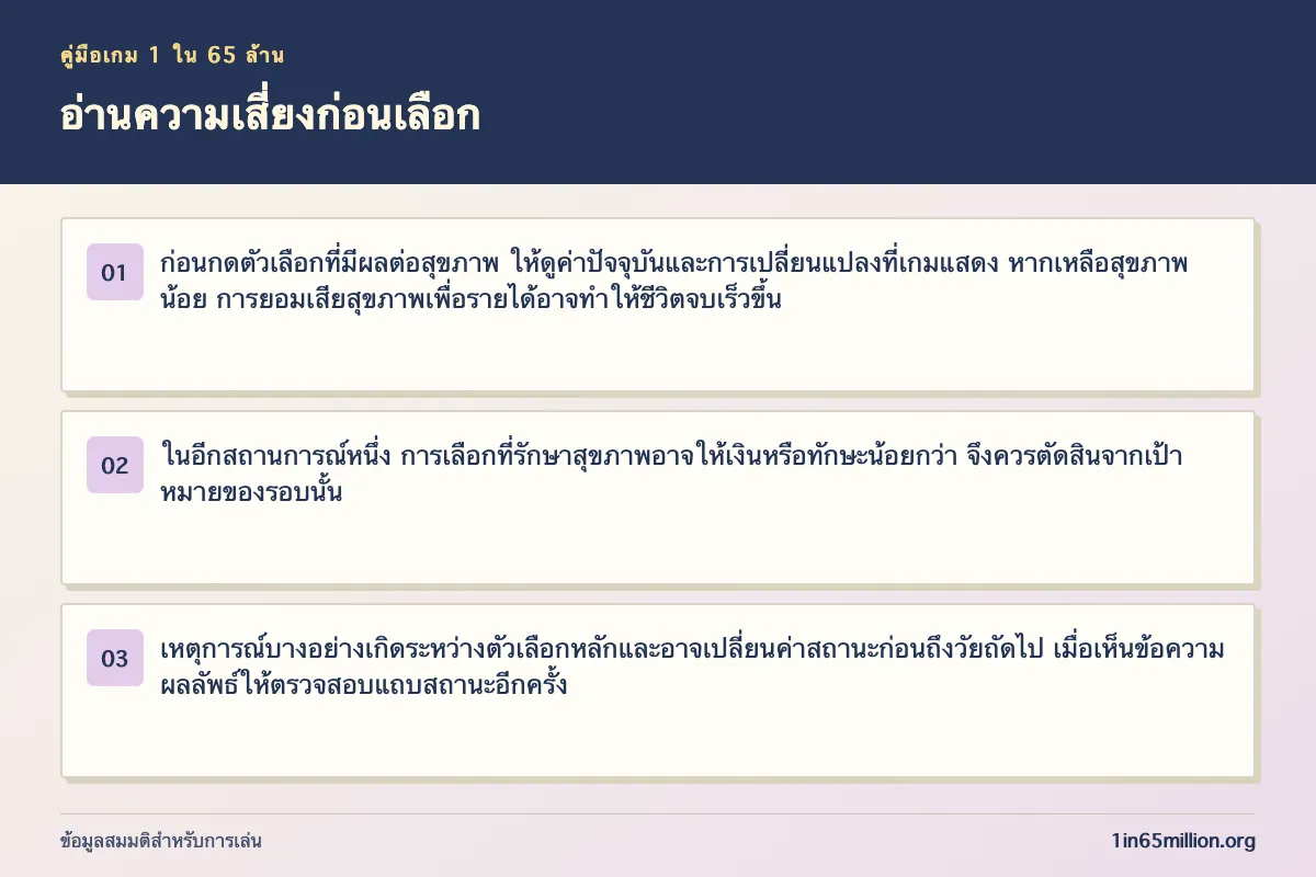 ภาพอธิบาย อ่านความเสี่ยงก่อนเลือก ในเกม 1 ใน 65 ล้าน