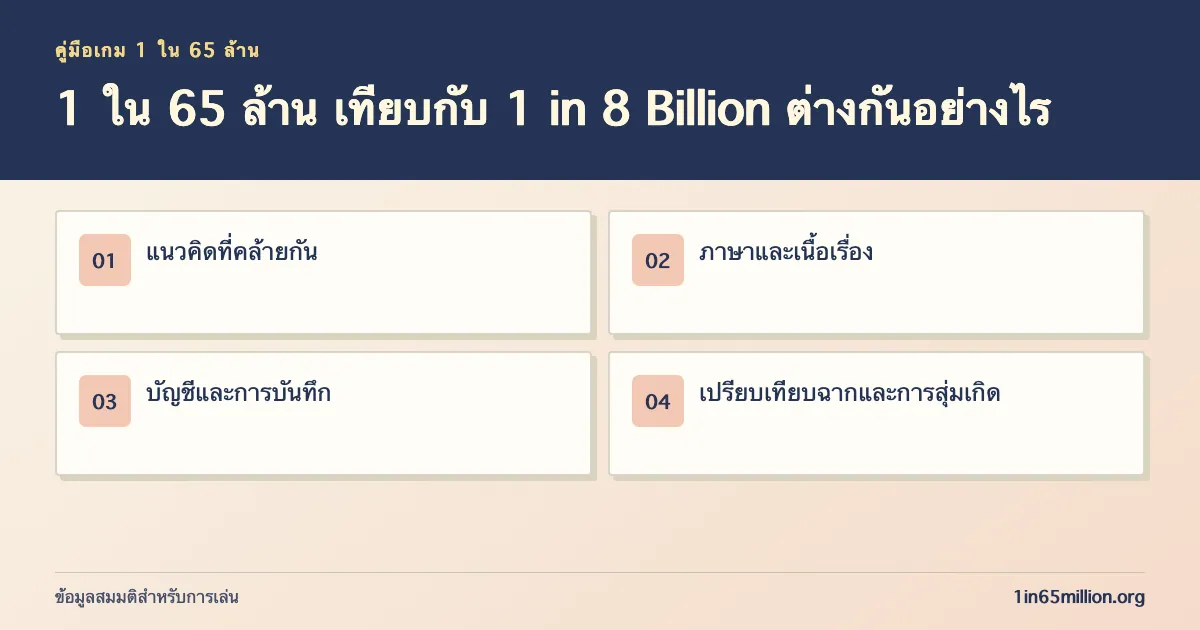 1 ใน 65 ล้าน เทียบกับ 1 in 8 Billion ต่างกันอย่างไร