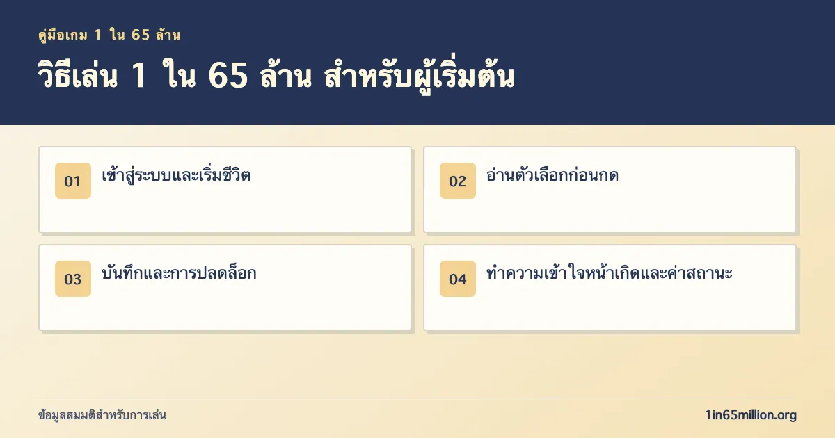 วิธีเล่น 1 ใน 65 ล้าน สำหรับผู้เริ่มต้น
