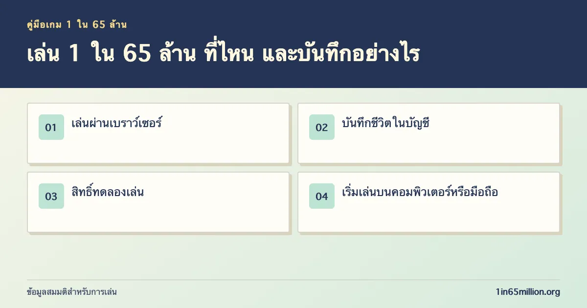 เล่น 1 ใน 65 ล้าน ที่ไหน และบันทึกอย่างไร