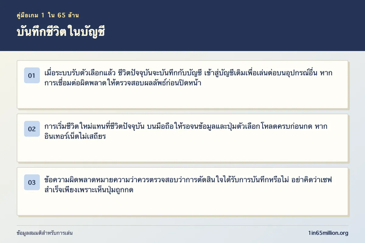 ภาพอธิบาย บันทึกชีวิตในบัญชี ในเกม 1 ใน 65 ล้าน