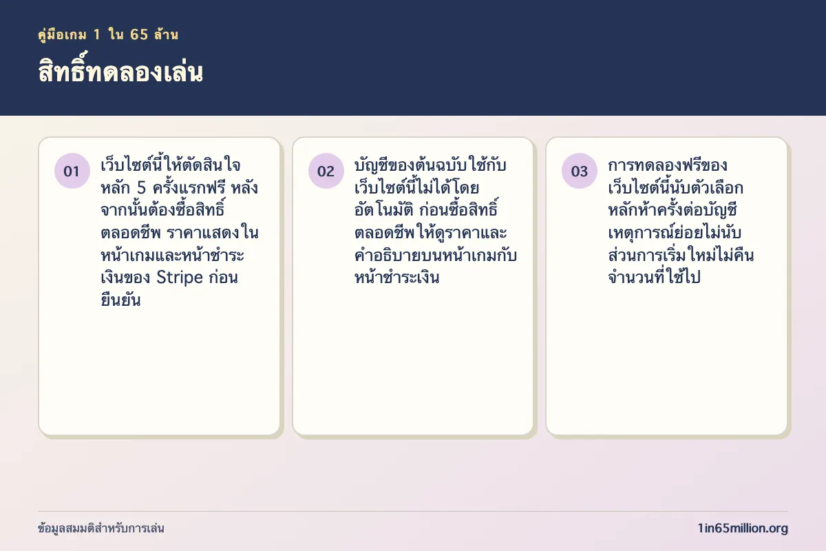 ภาพอธิบาย สิทธิ์ทดลองเล่น ในเกม 1 ใน 65 ล้าน